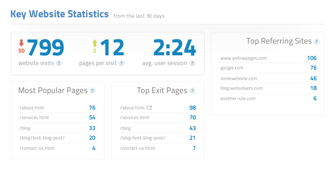 Key Website Statistics