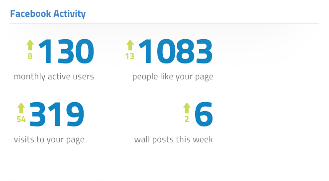 Facebook Activity