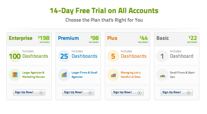 14-Day Free Trial on All Accounts