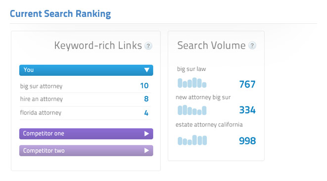 Current Search Ranking