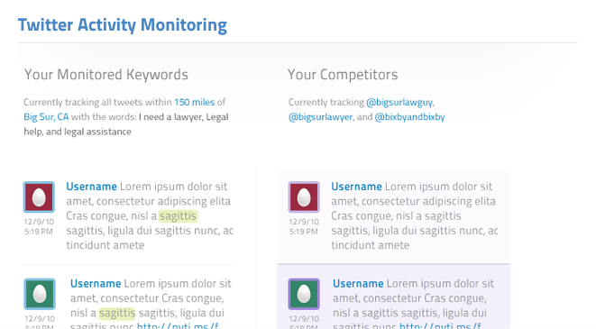 Twitter Activity Monitoring